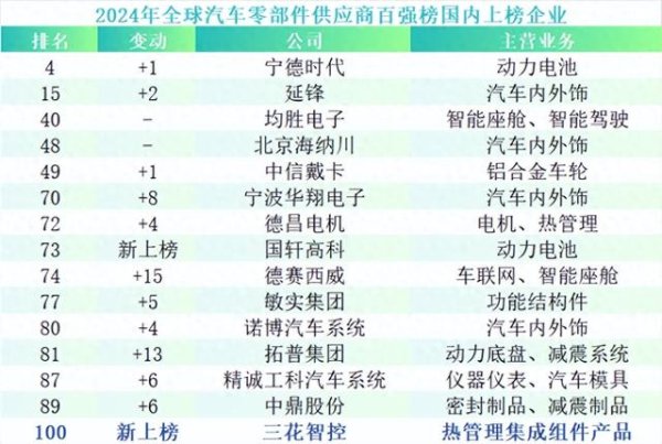 免息配资炒股 狂揽200亿, 三花智控, 先发制人!